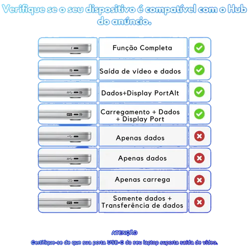 Imagem 4 do anúncio: Adaptador USB-C 2 DisplayPort 1.4 Hi-Prime