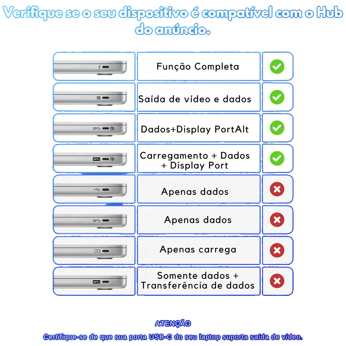 Imagem 4 do anúncio: Adaptador USB-C 2 DisplayPort 1.4 Hi-Prime