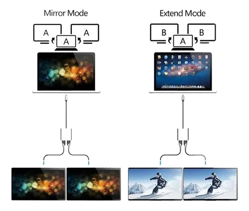Adaptador USB-C HDMI Dois Monitores Hi-Prime: imagem 5 de 12 do anúncio