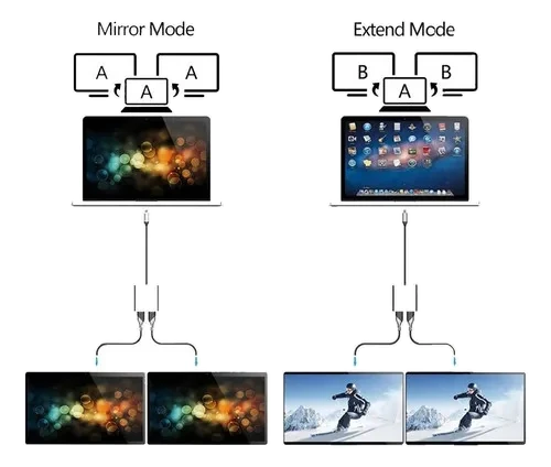 Adaptador USB-C HDMI Duplo 60Hz Hi-Prime: imagem 10 de 12 do anúncio