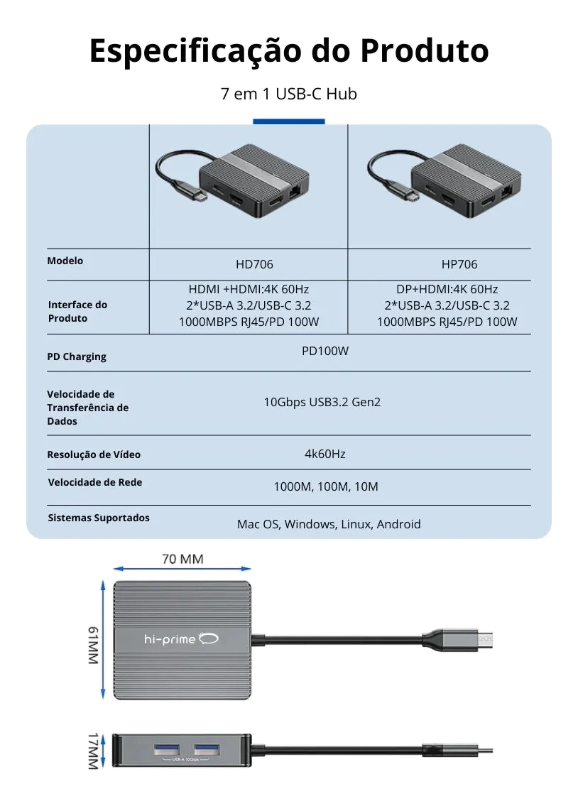Dock Station USB-C 7 em 1 HDMI Duplo: imagem 9 de 10 do anúncio