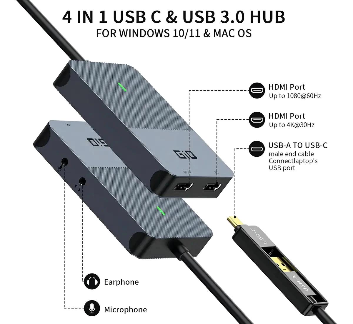 Diagrama do hub 4 em 1 com duas portas HDMI e conector USB-A/USB-C ligado ao notebook.