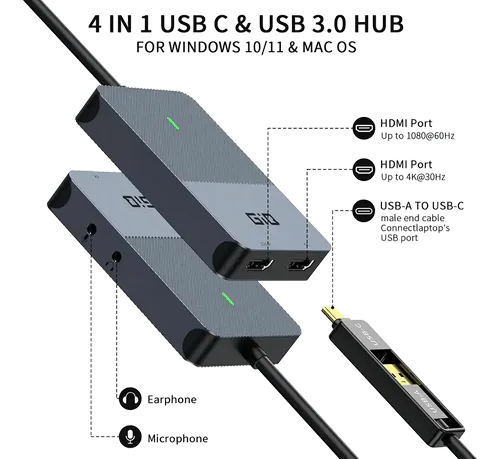 Diagrama do hub 4 em 1 com duas portas HDMI e conector USB-A/USB-C ligado ao notebook.