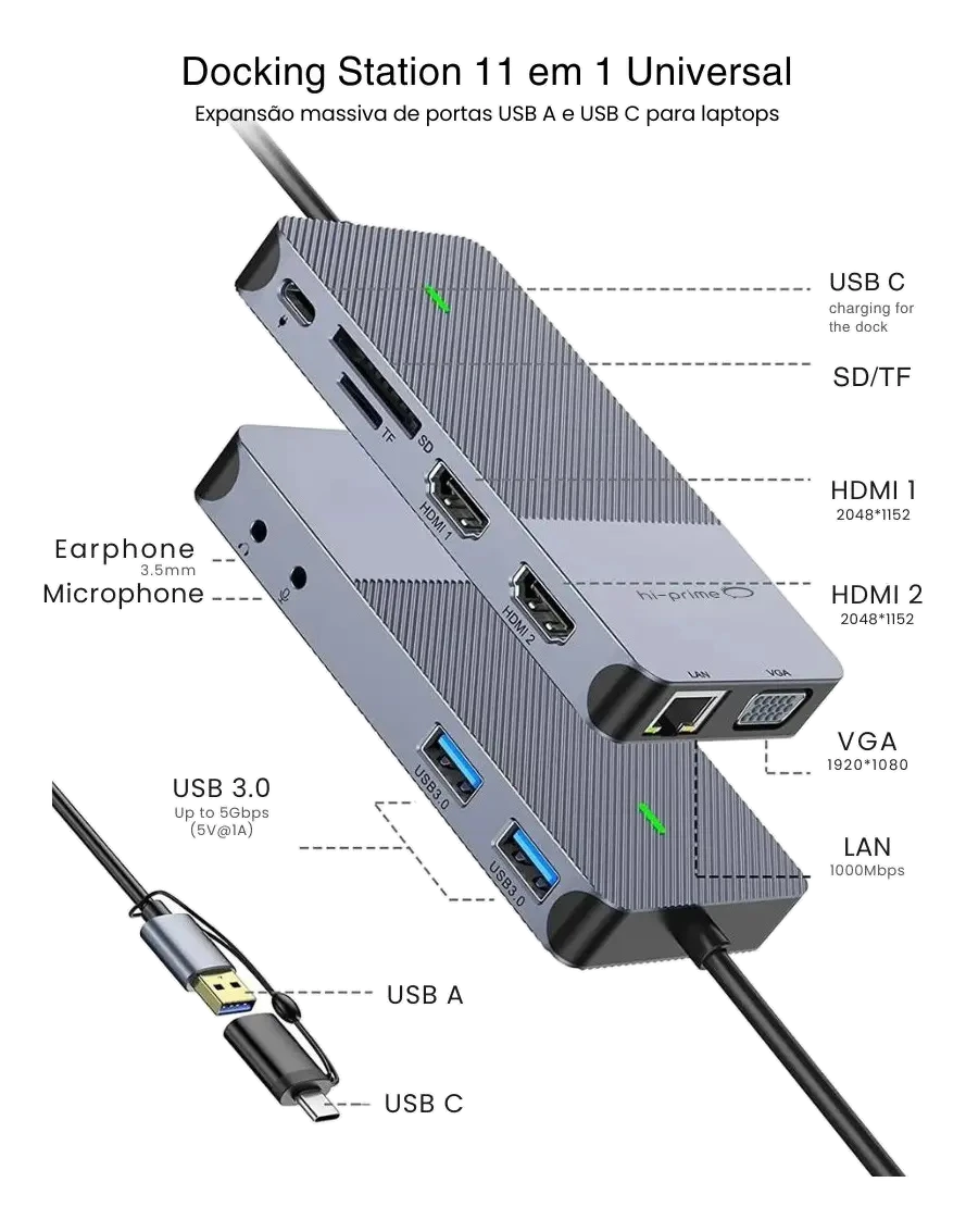 Diagrama do hub com as portas identificadas: USB-C, SD/TF, HDMI 1, HDMI 2, VGA e LAN.
