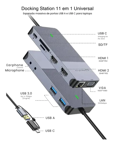 Diagrama do hub com as portas identificadas: USB-C, SD/TF, HDMI 1, HDMI 2, VGA e LAN.