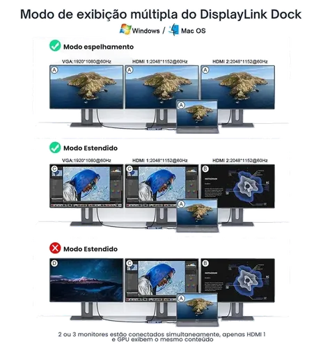 Diagrama dos modos de exibição do DisplayLink Dock em Windows e Mac OS.