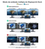 Diagrama dos modos de exibição do DisplayLink Dock em Windows e Mac OS.