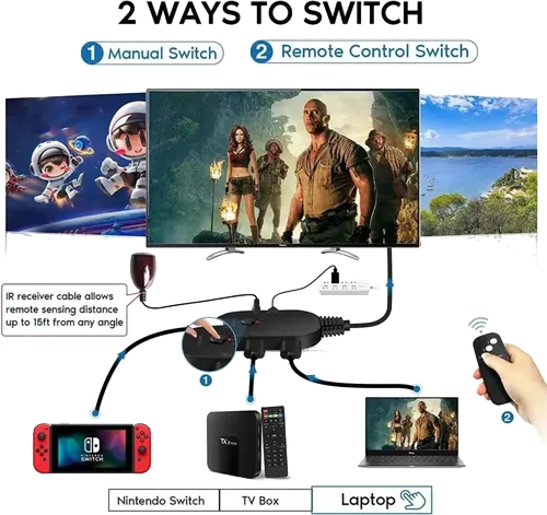 Imagem 2 do anúncio: Splitter Switch HDMI 8K 1x3 Hi-Prime